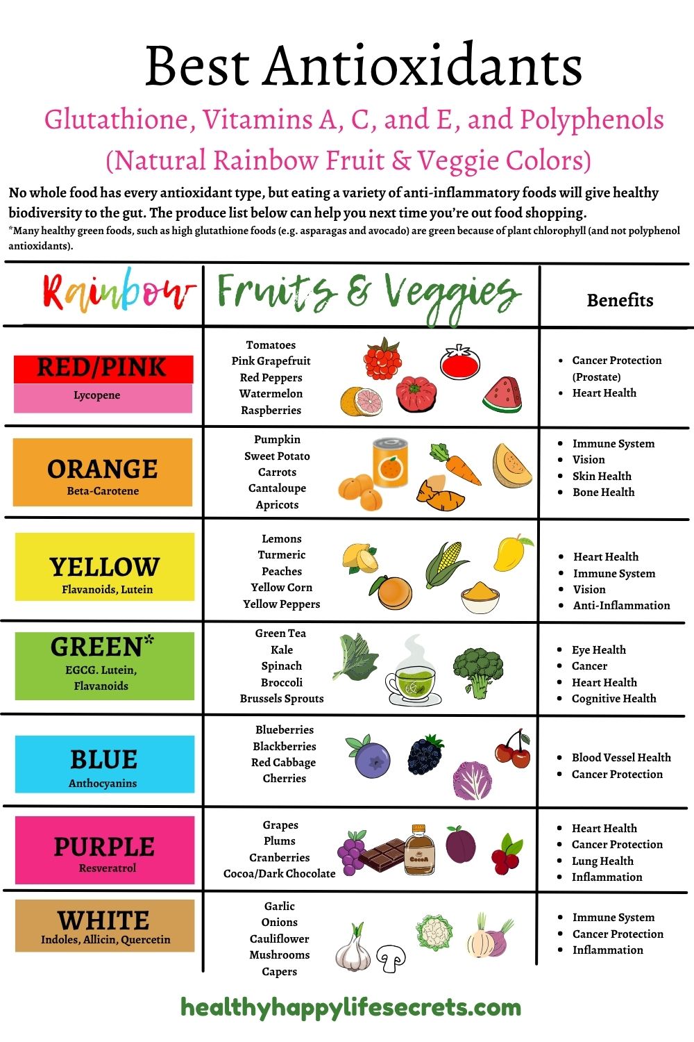best antioxidants, polyphenols, flavonoids, and vitamins in fruits and veggies.