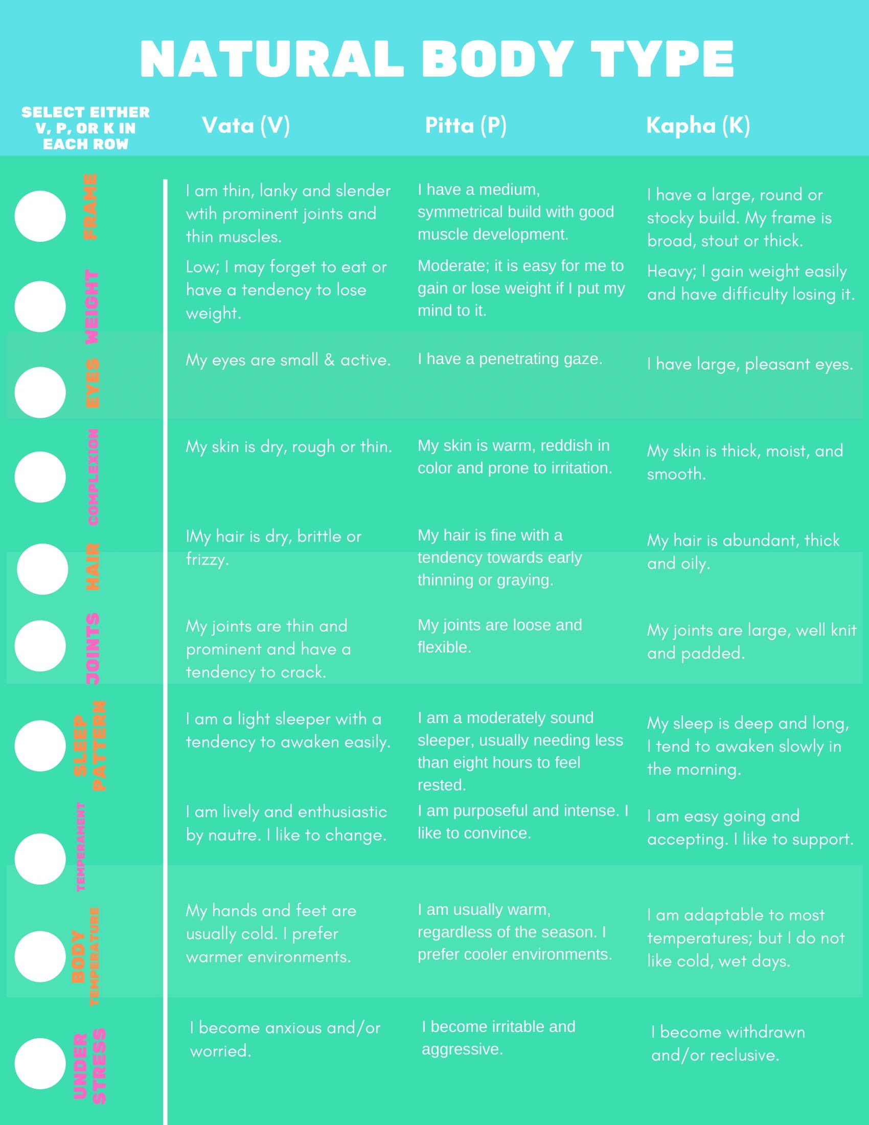 Vata obvious signs in column 1.