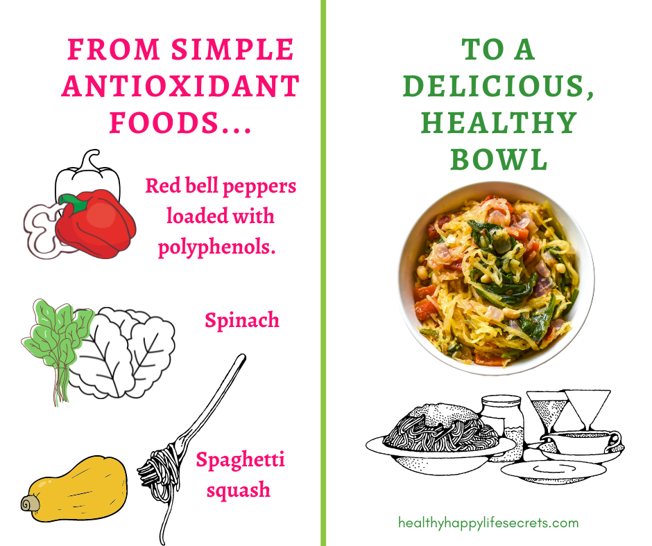 low histamine seasonal allergies meals and foods.