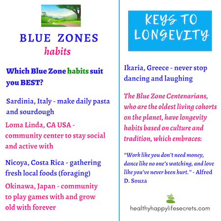 blue zones healthy habits.