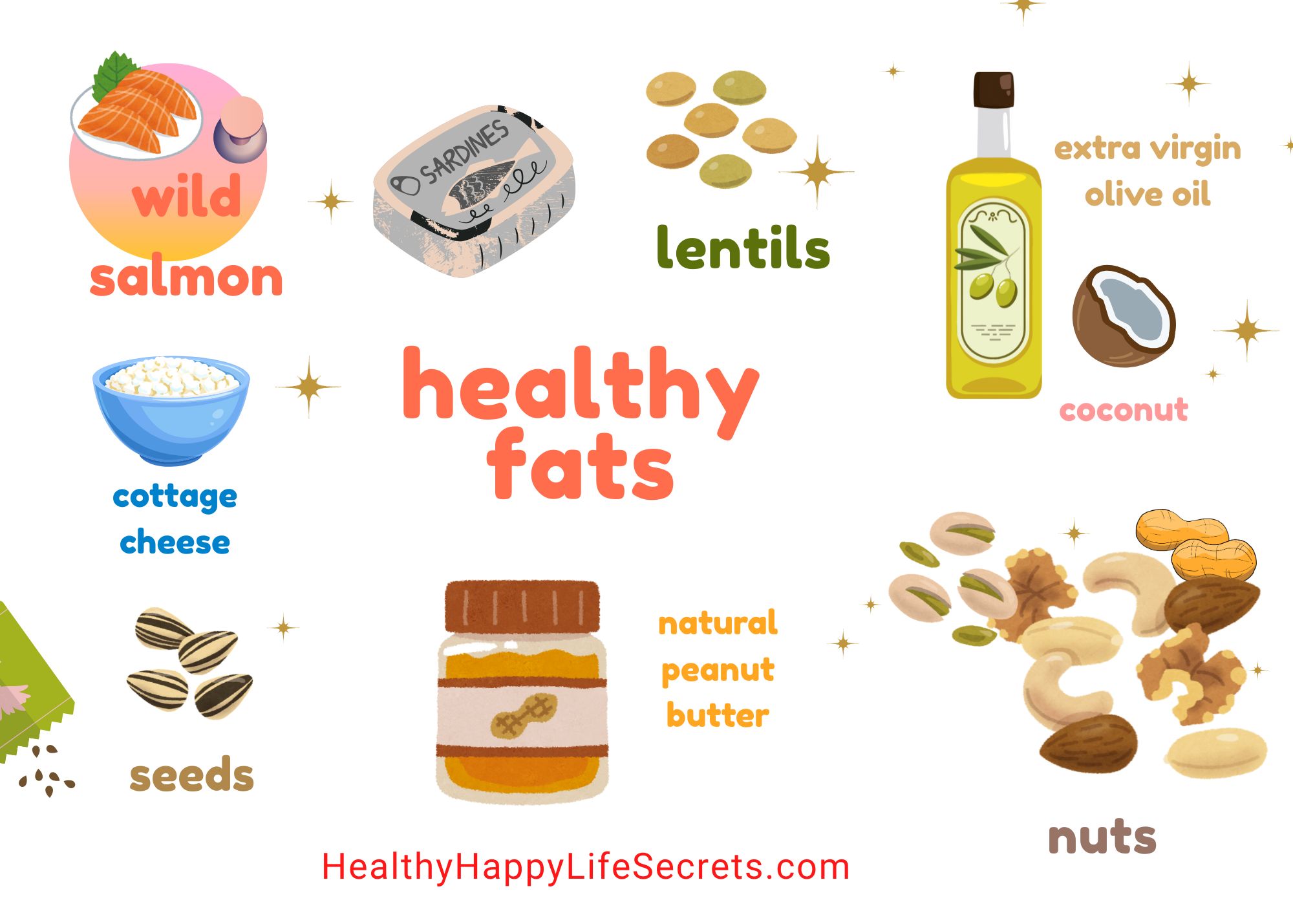healthy fat foods.
