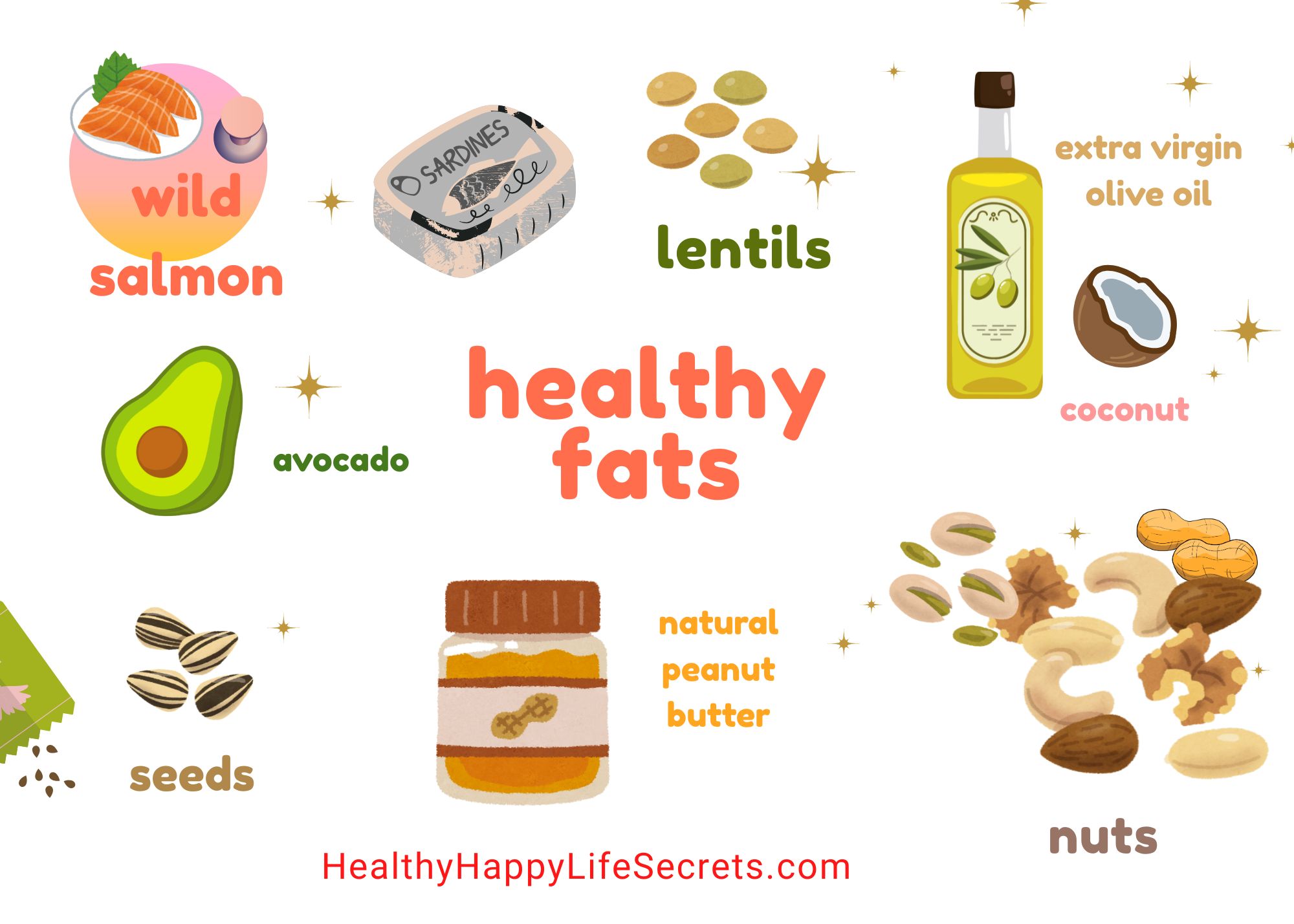 Healthy fats to eat and add to baking and cooking.