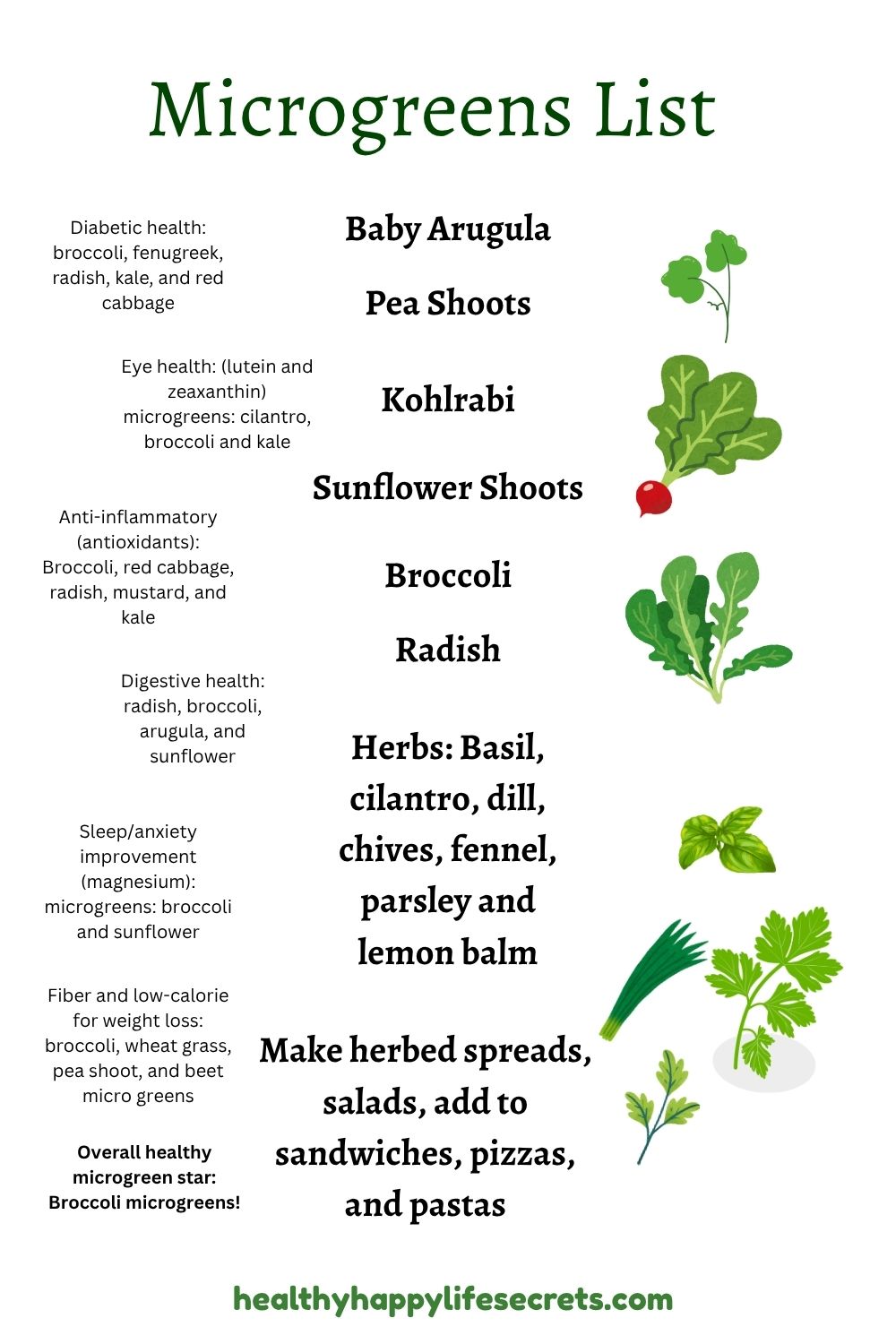 Healthy microgreen list.