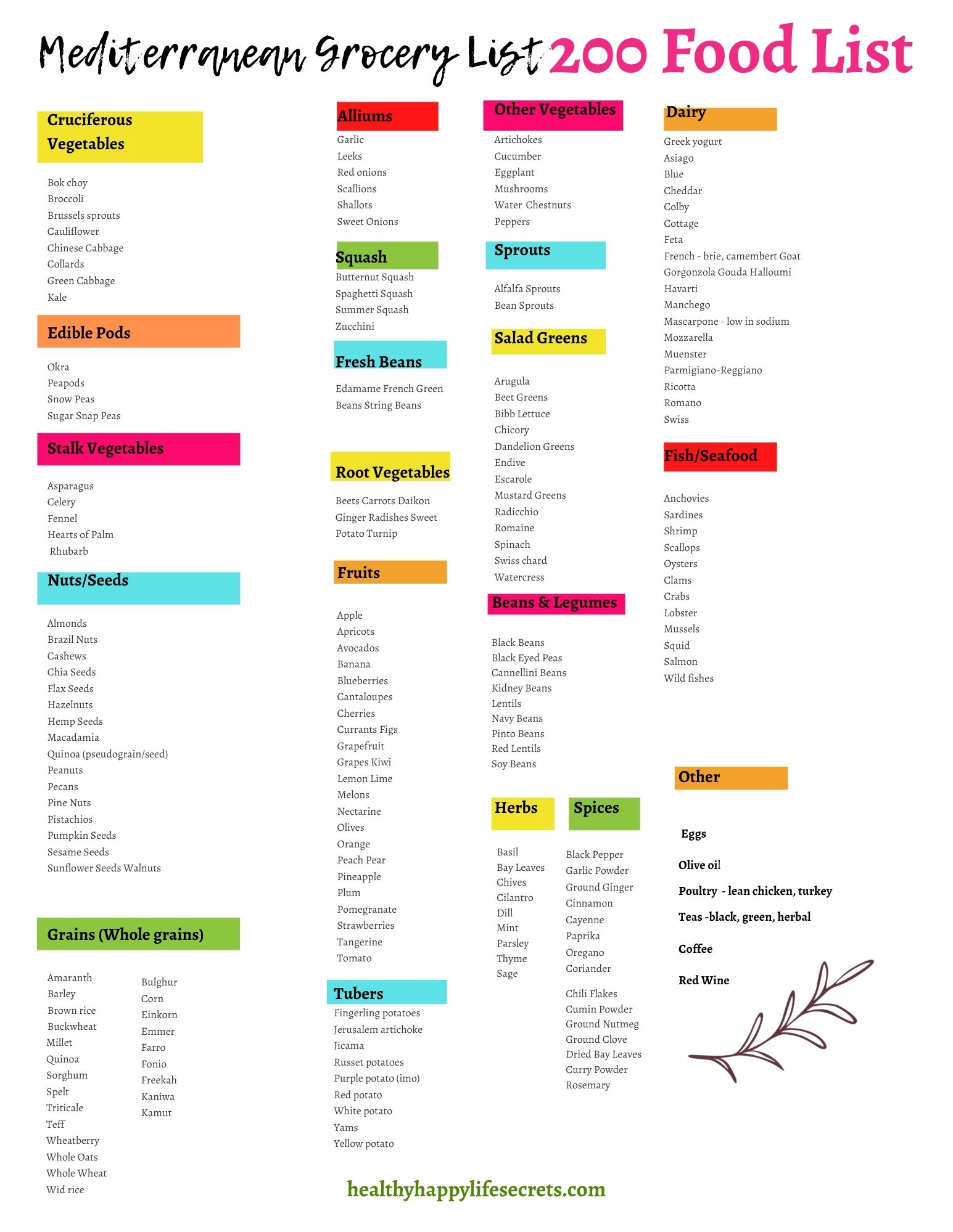 Mediterranean Grocery Foods - 200+ Printable list