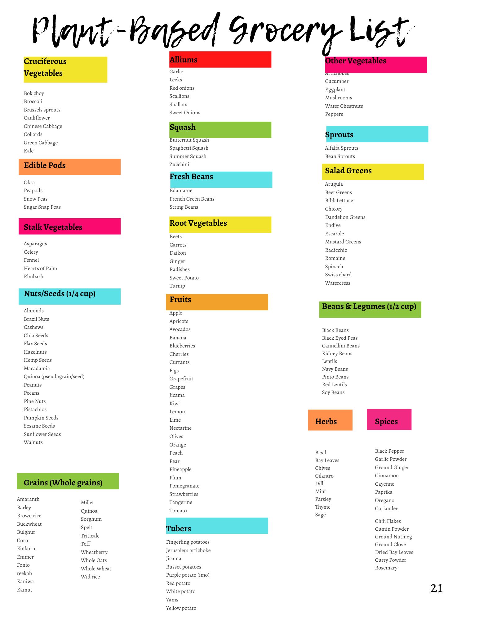 A plant-based grocery list is a subset of an anti-inflammatory foods list.