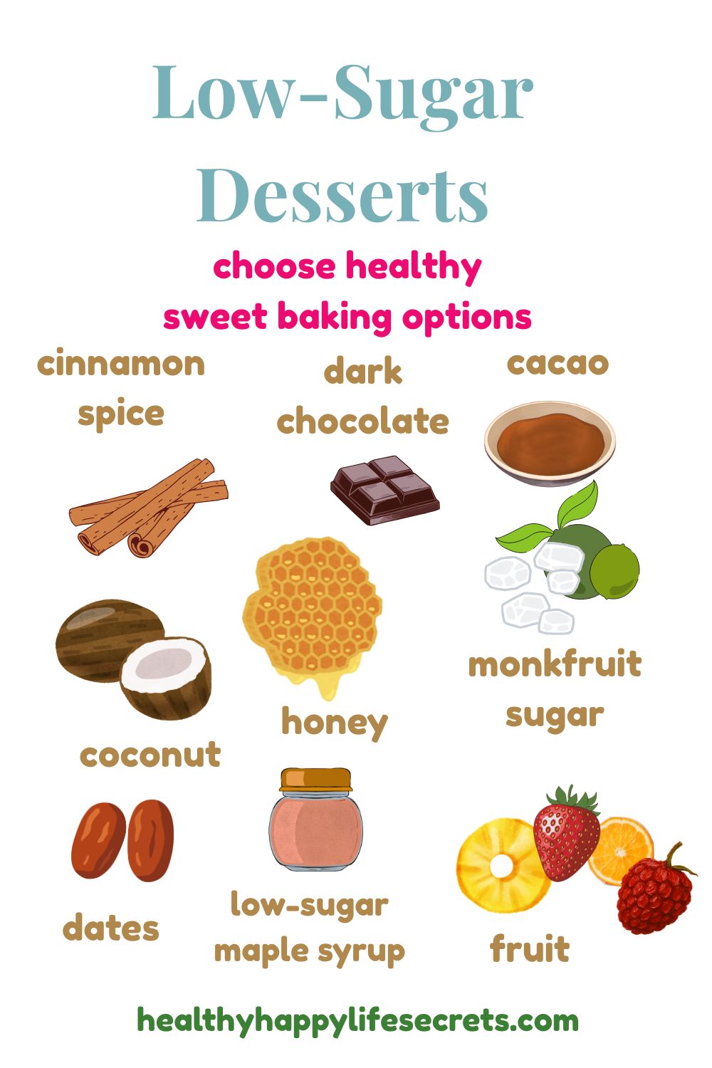 low-sugar desserts as healthy, sweet baking options.