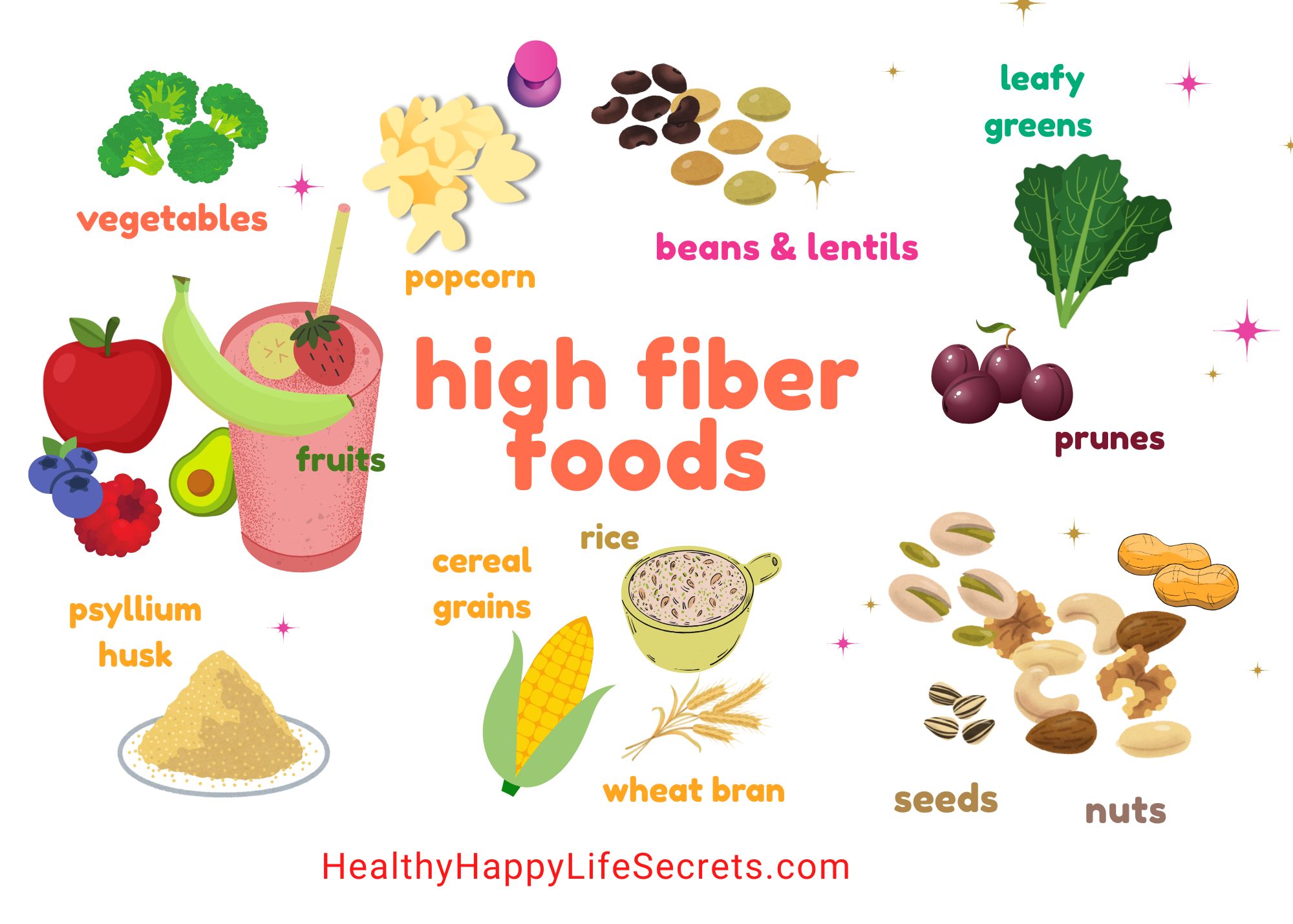 high fiber foods printable list.