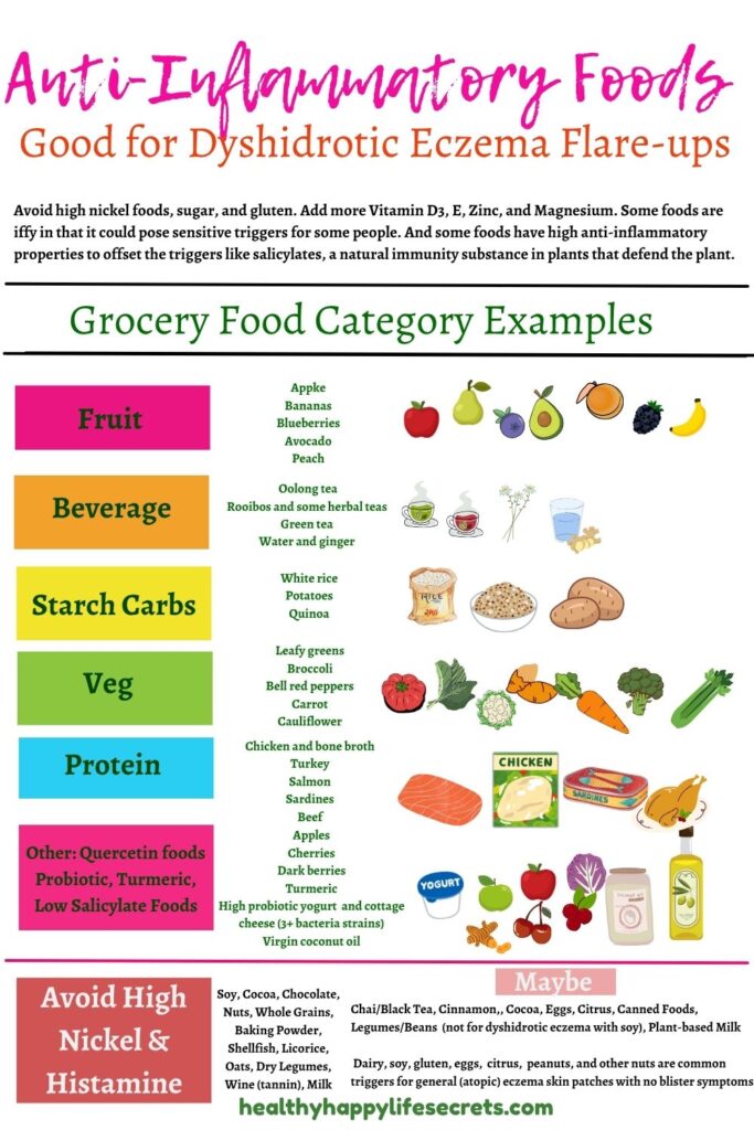 dyshidrotic eczema printable grocery food list